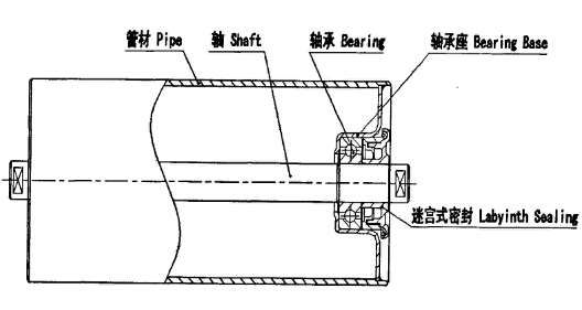 What are the parts of the roller?